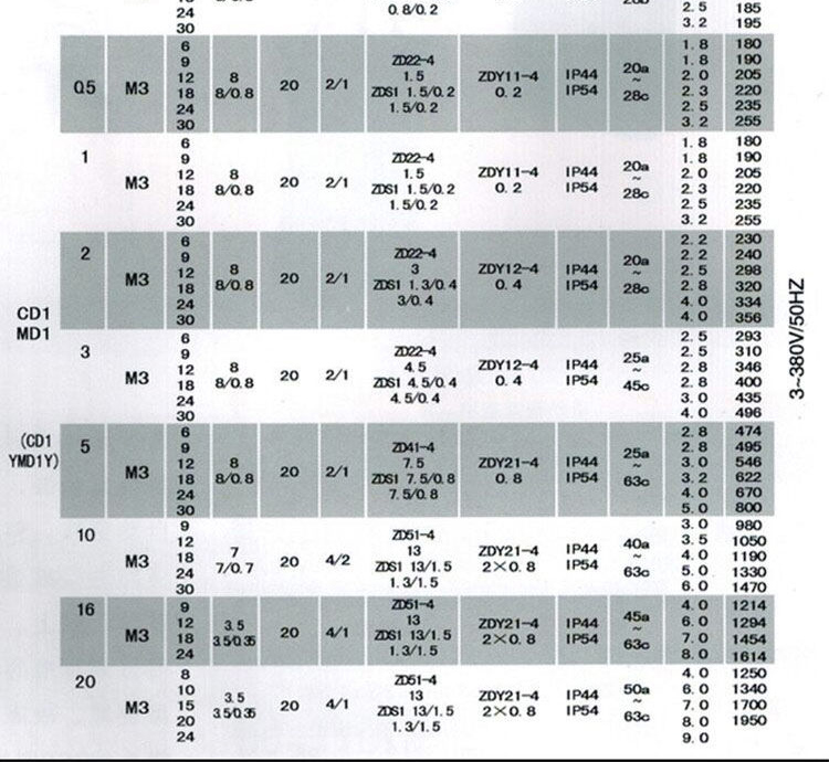 鋼絲繩電動(dòng)葫蘆